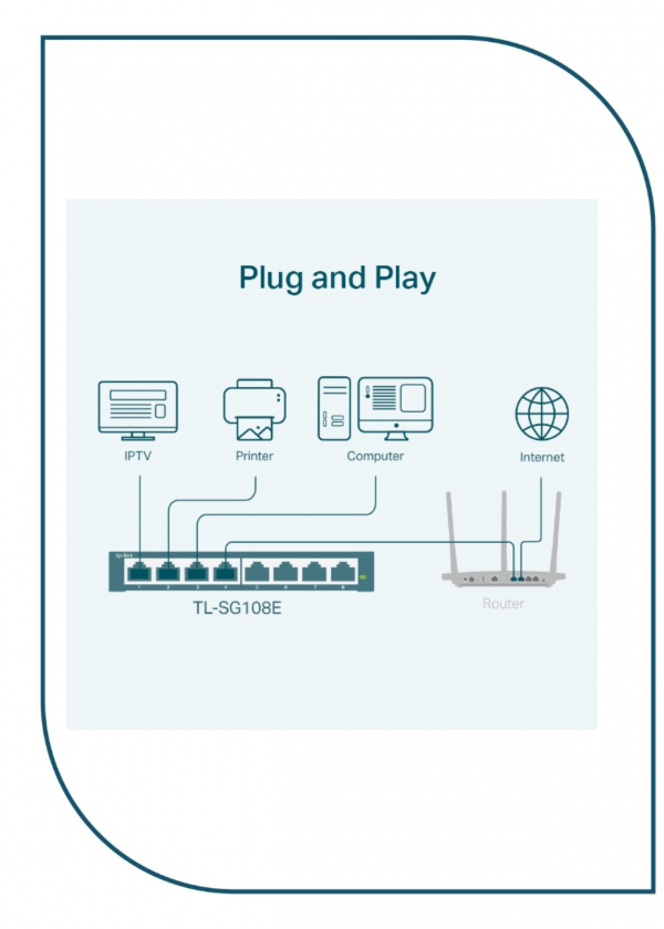 TL-SG108E 